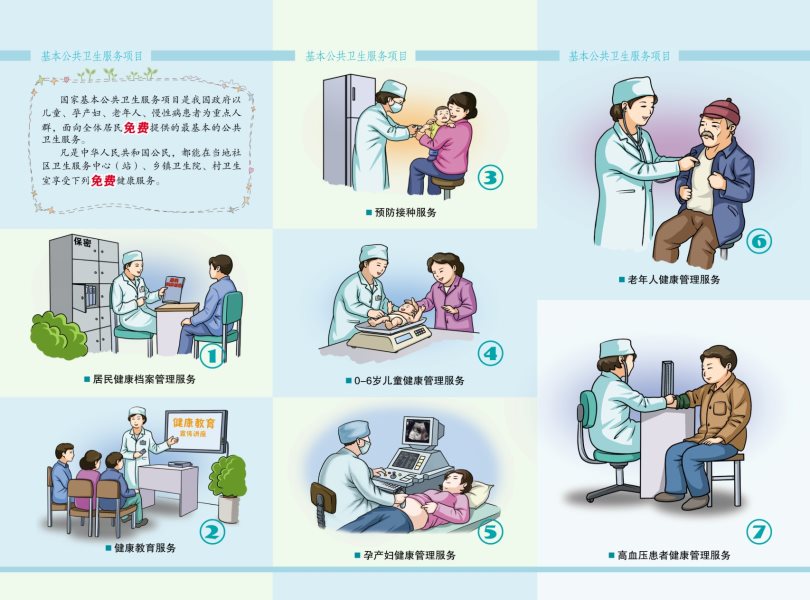 国家基本公共卫生-2