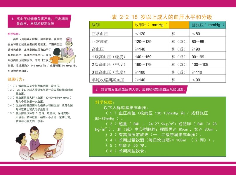 高血压防治-2
