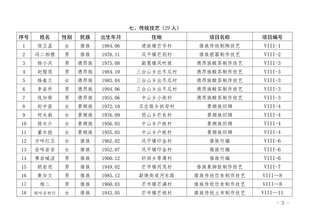 第四批市级非物质文化遗产代表性项目代表性传承人名单_03