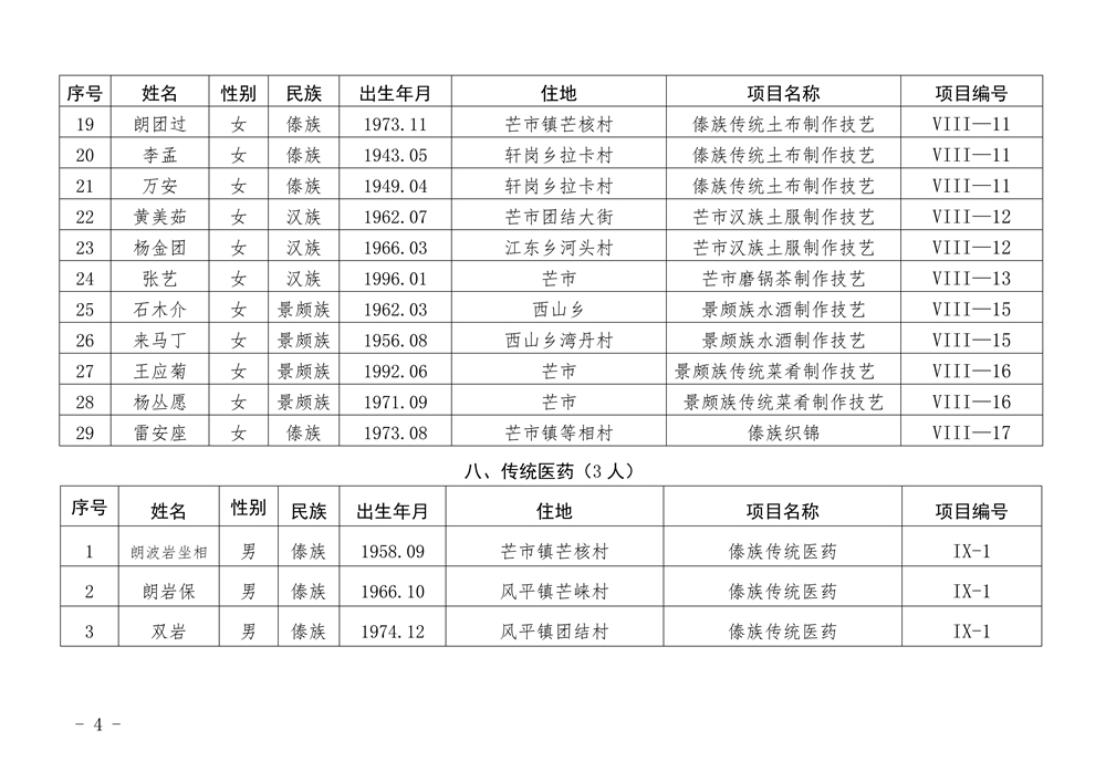 第四批市级非物质文化遗产代表性项目代表性传承人名单_04_副本