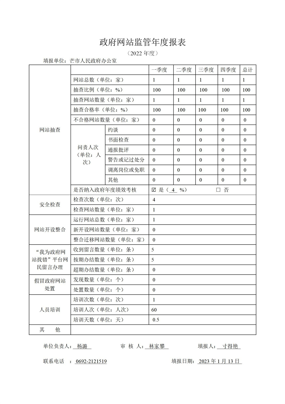 2022年度芒市《政府网站监管年度报表》（盖章）