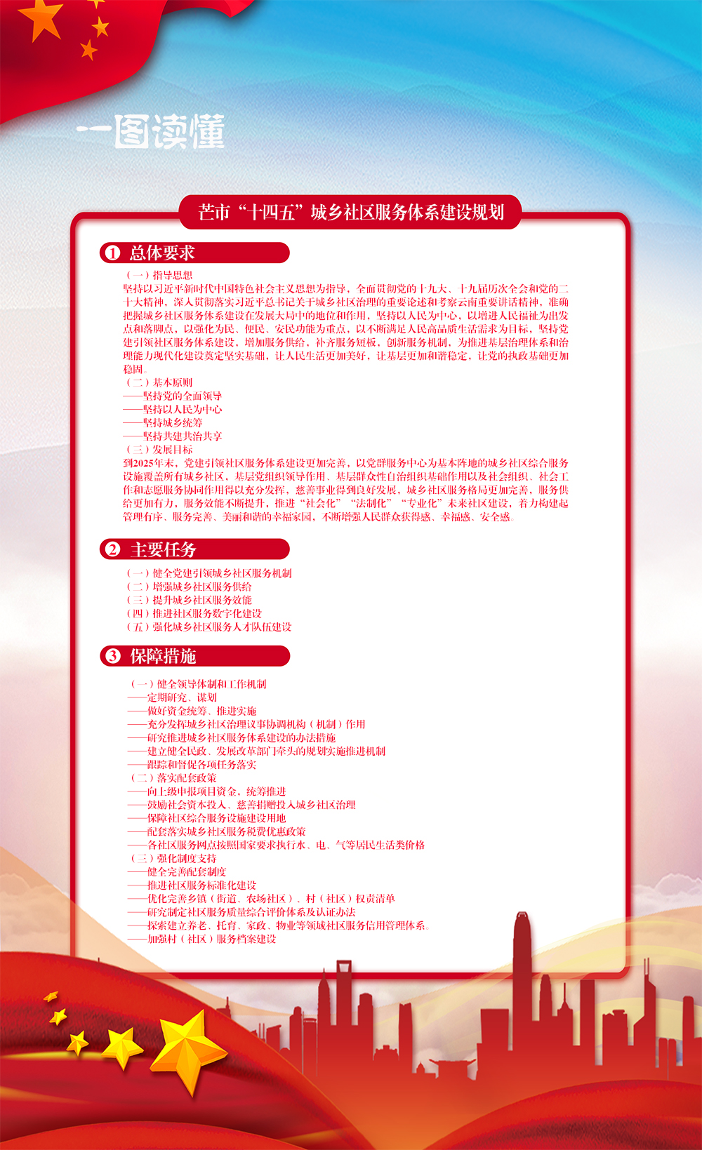 芒市“十四五”城乡社区服务体系建设规划