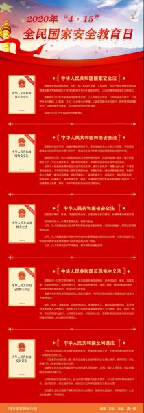 国家安全教育日,这些法律你应该知道!