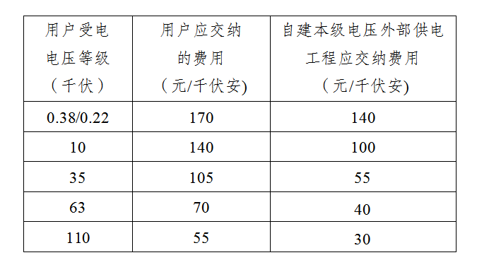 云南省高可靠性供电费征收标准表