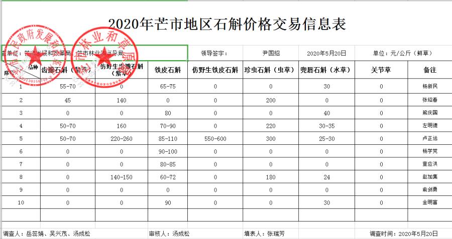 48a72fe8faadcd9601cc1a63be7f2ae