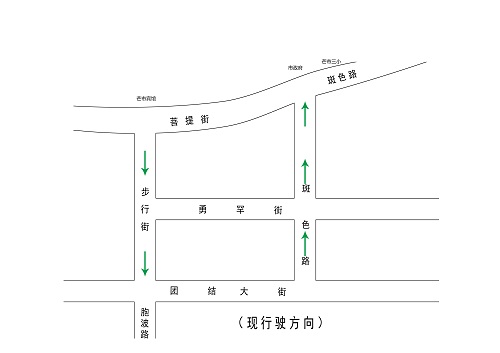 步行街现行进路线图