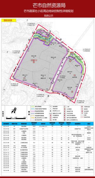 芒市蔬菜社小区周边地块控制性详细规划批前公示2022.6.22-2022.7.230001