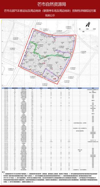 芒市北部汽车客运站及周边地块（联营停车场及周边地块）控制性详细规划方案批前公示2022.6.24-2022.7.250001
