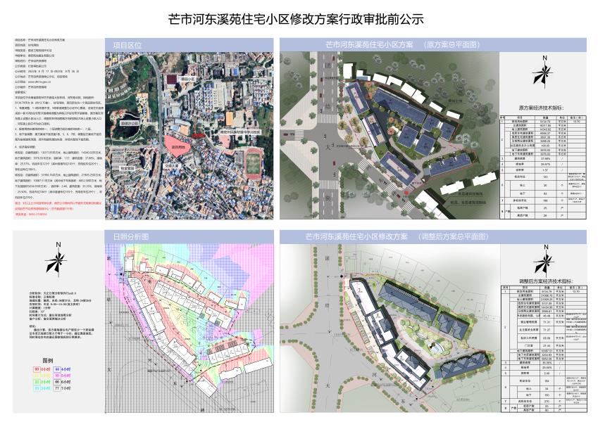 河东溪苑修改方案行政审批前公示2022.08.17-2022.08.26