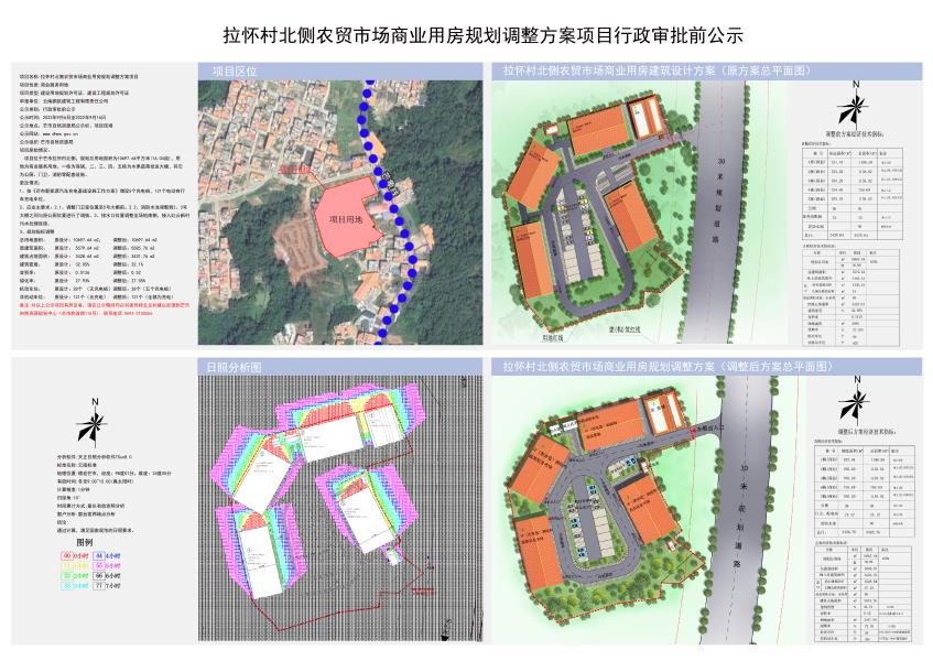 拉怀村北侧农贸市场商业用房规划调整方案行政审批前公示2022.09.06-2022.09.16