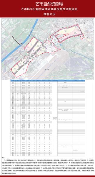 《芒市风平公租房及周边地块控制性详细规划》批前公示_2