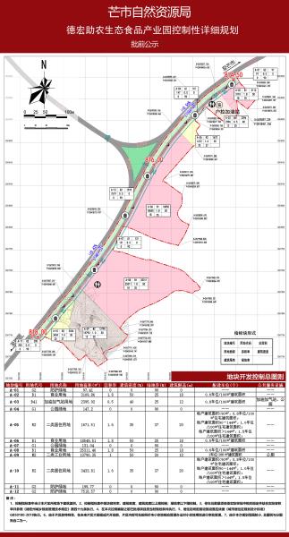 德宏助农生态食品产业园控制性详细规划批前公示_1