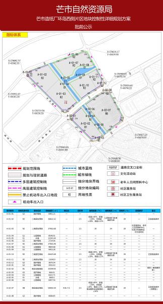 芒市造纸厂环岛西侧片区地块控制性详细规划方案2023.07.27-2023.08.270001