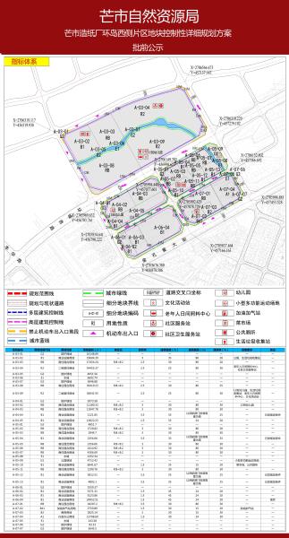 芒市造纸厂环岛西侧片区地块控制性详细规划方案2023.07.27-2023.08.270002