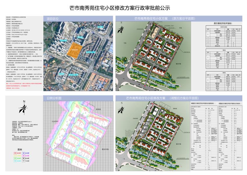 芒市南秀苑住宅小区修改方案行政审批前公示2023.08.08-2023.08.18