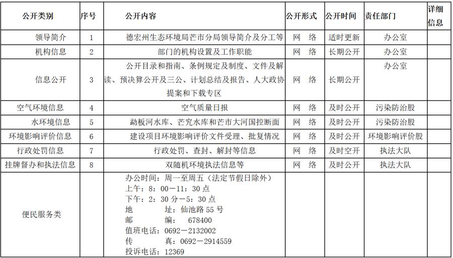 2020年公开类别_01