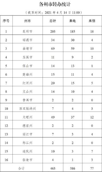 进展情况通报（八）