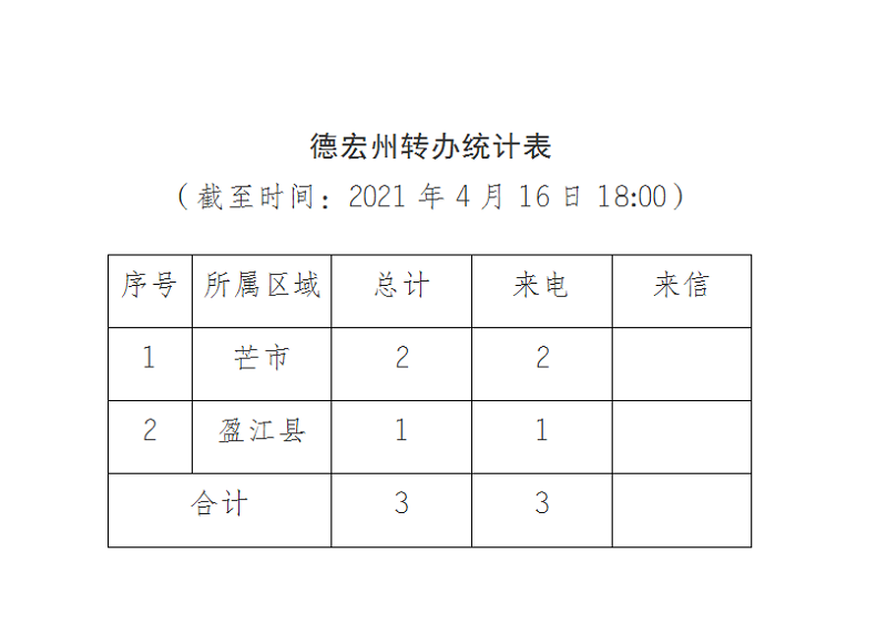 德宏进展通报（三）