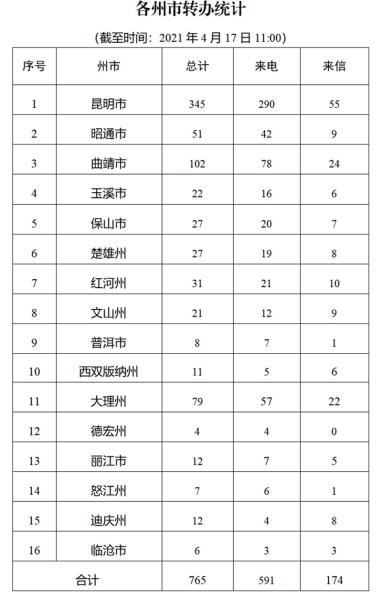 进展情况通报（十一）