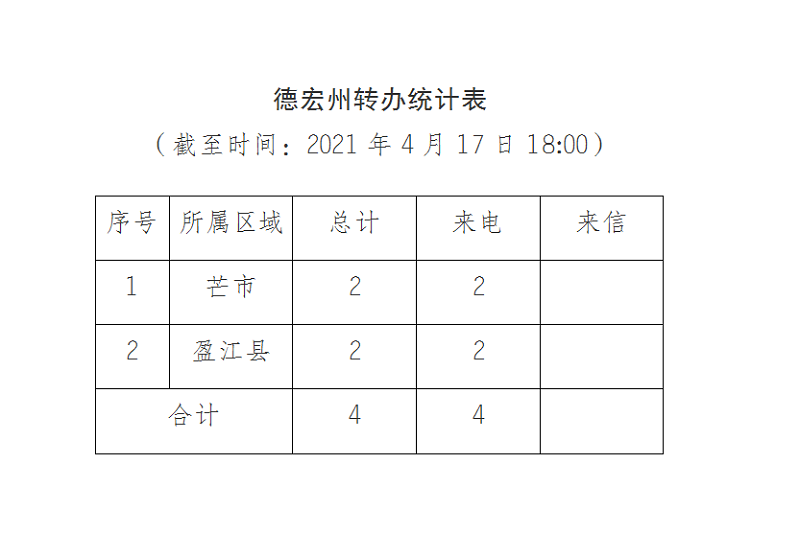 德宏进展通报（四）