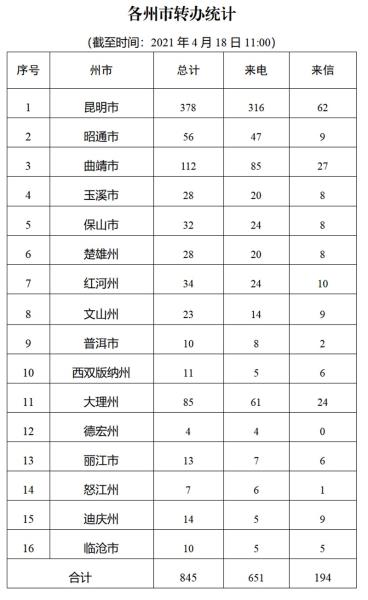 进展情况通报（十二）