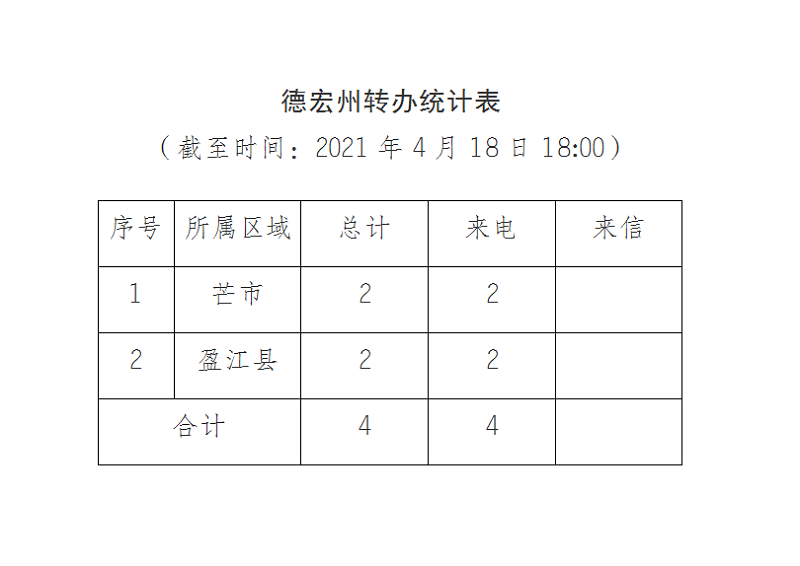 德宏进展通报（五）