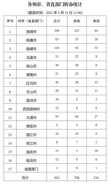 进展情况通报（十三）