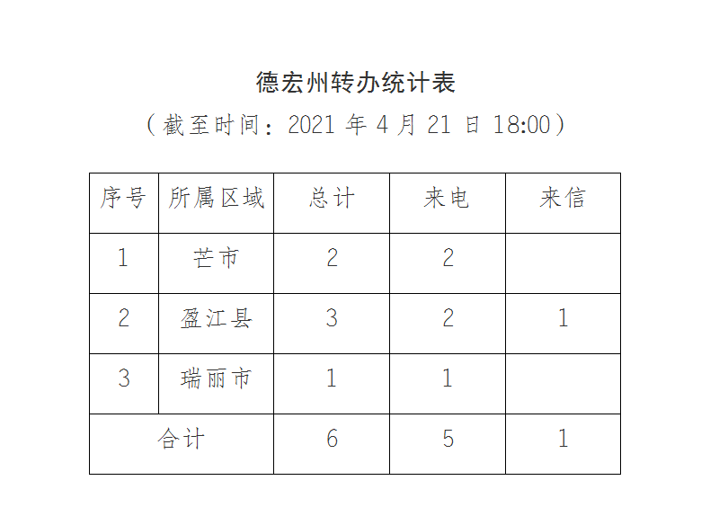 德宏进展通报（八）