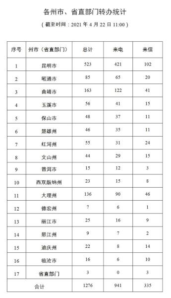进展情况通报（十六）