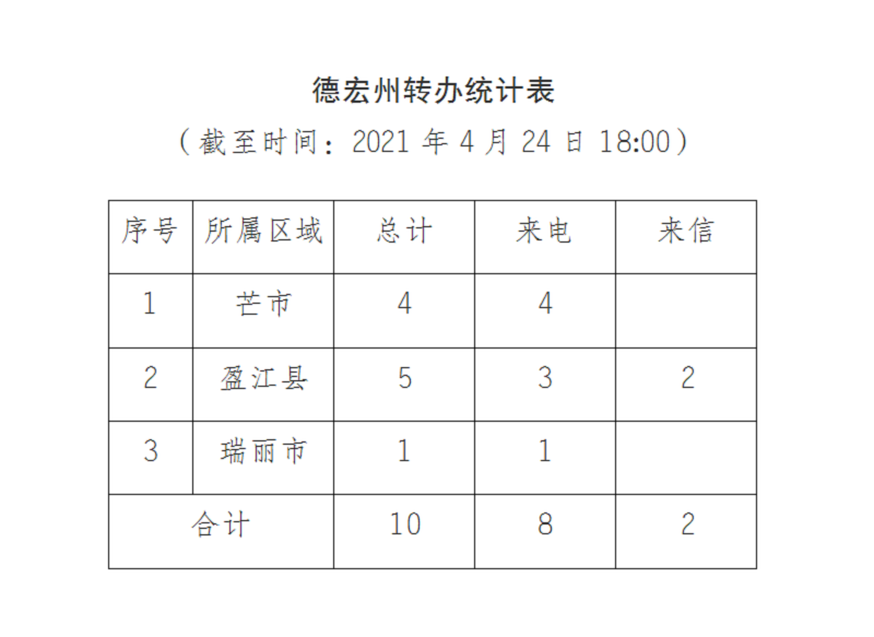 德宏进展通报（十一）