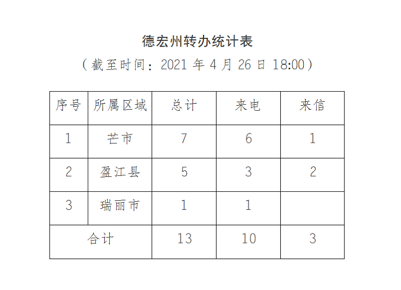 德宏进展通报（十三）