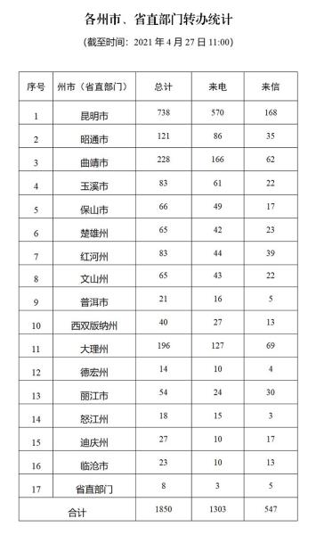 进展情况通报（二十一）