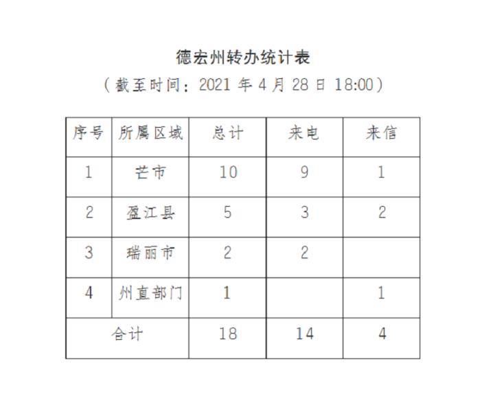 德宏进展通报（十五）