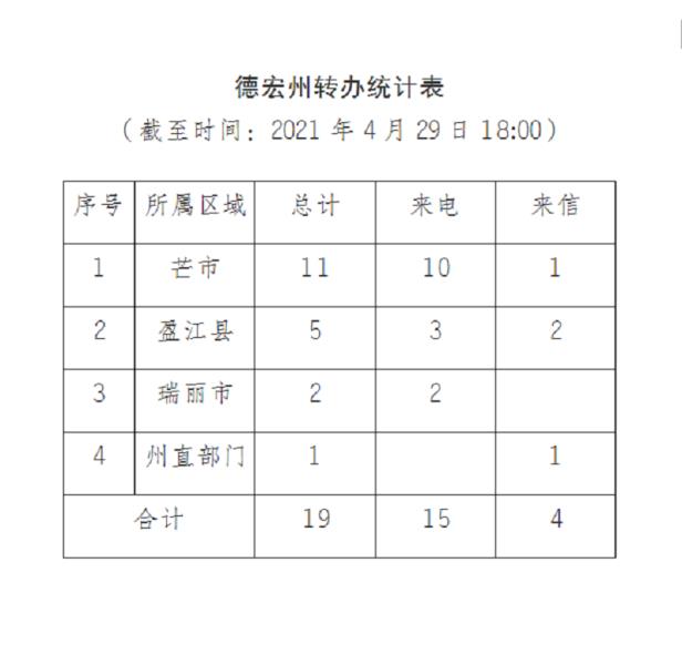 德宏进展通报（十六）