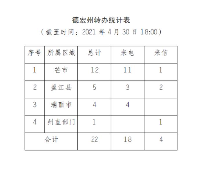 德宏进展通报（十七）