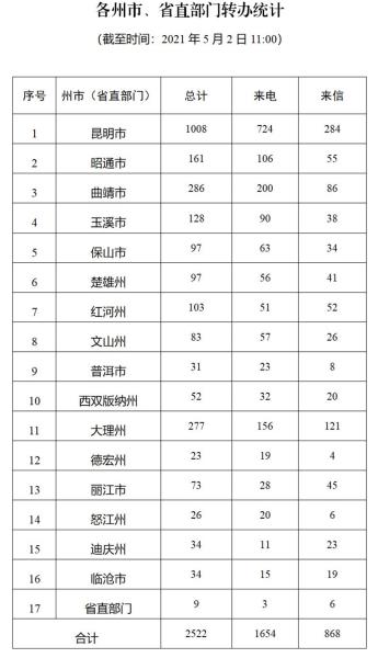 进展情况通报（二十六）