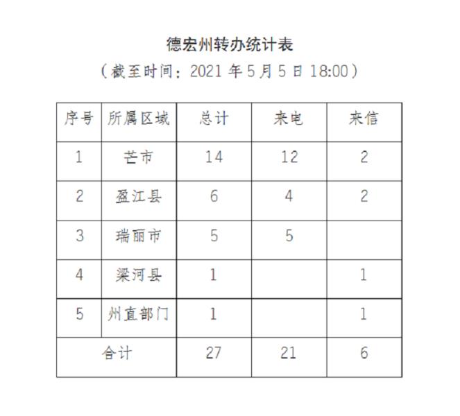 德宏进展通报（二十二）