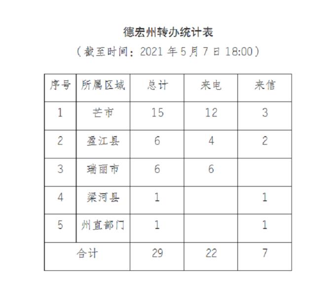 德宏进展通报（二十四）