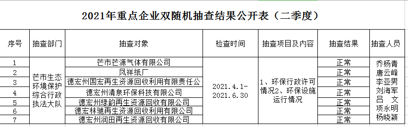 7e3210eb5050cc061bd9f9a025fcc48