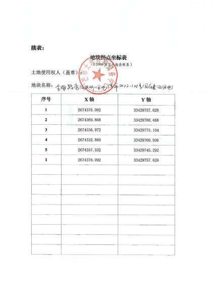 云南省建设用地土壤污染状况简易调查表——芒海路旁派出所用地（芒市2022-125号国有建设用地）_03