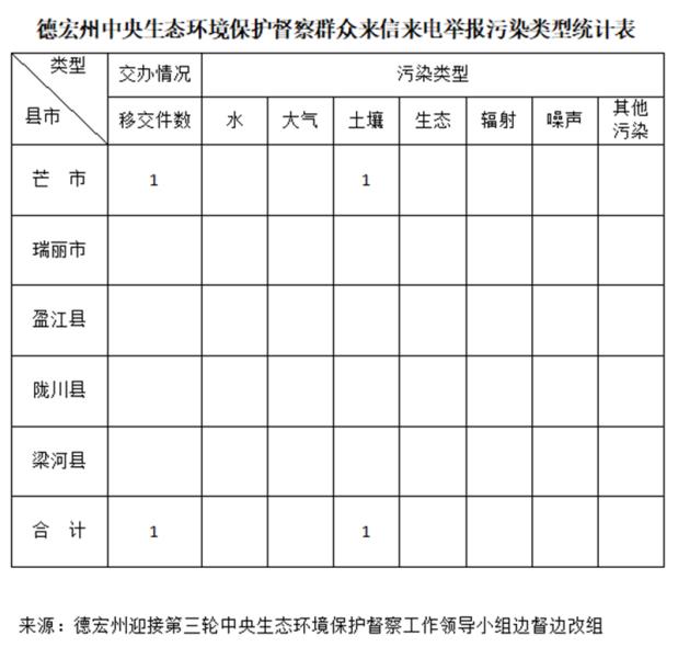 06X0MUGSUD2405122013452B419888