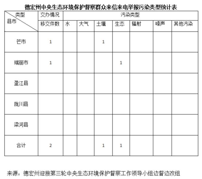 06X0MUGSUD24051416530113D3391D