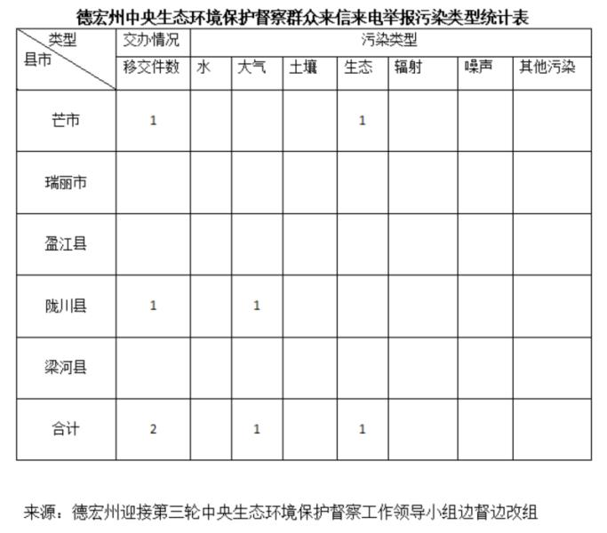 06X0MUGSUD2405161707410A121A50