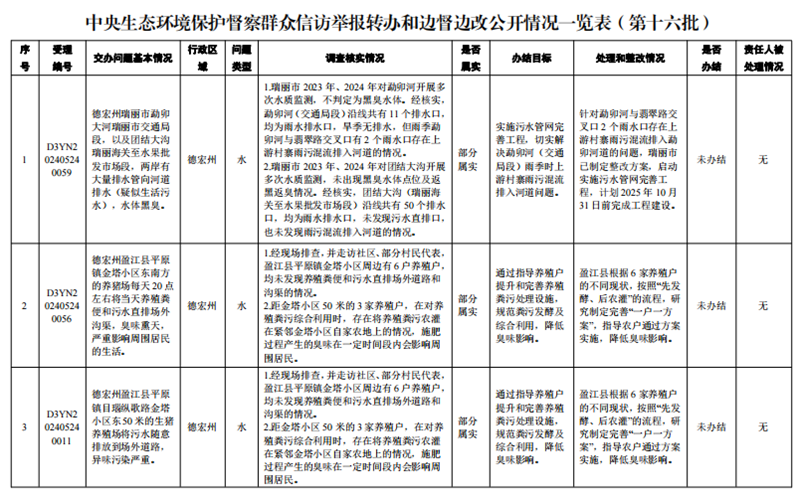 07IYHNPO3E240605114027326F0281