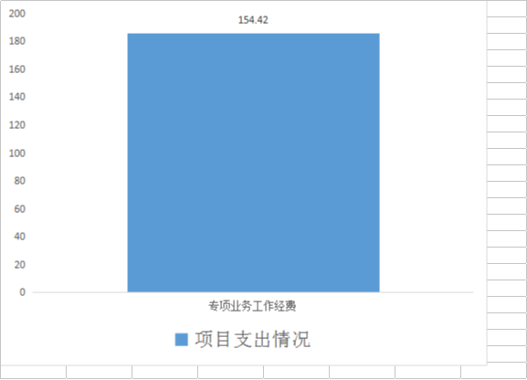 芒市市场监督管理局2017年度部门决算20181020050308559.007