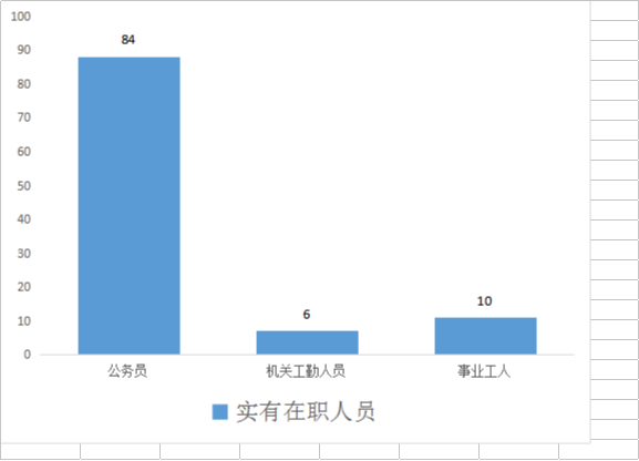 芒市市场监督管理局2017年度部门决算20181020050308559.002