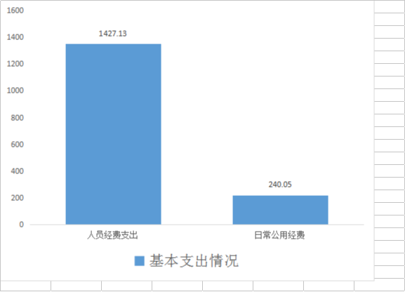 芒市市场监督管理局2017年度部门决算20181020050308559.006