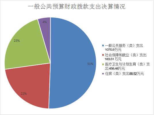 芒市市场监督管理局2017年度部门决算20181020050308559.008