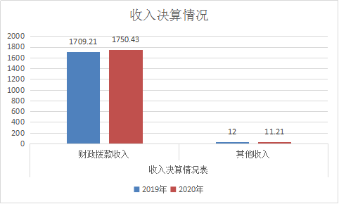 2020年度收入决赛情况