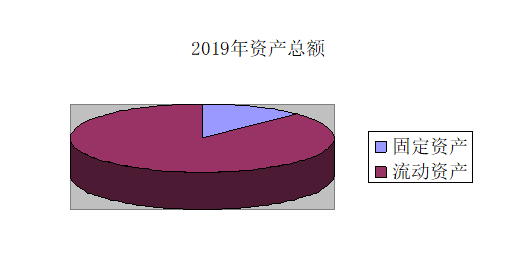 芒市江东乡2019年度部门决算13146